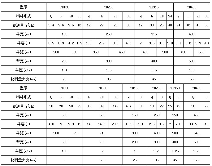 PL斗式提升機技術參數(shù)