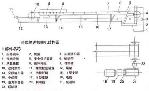 TD皮帶輸送機(jī)基本結(jié)構(gòu)