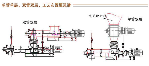 螺旋給料機(jī)尺寸及型號