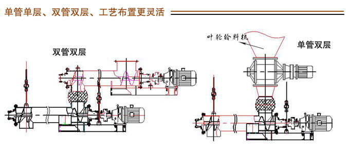 螺旋稱重給料機內(nèi)部結(jié)構(gòu)