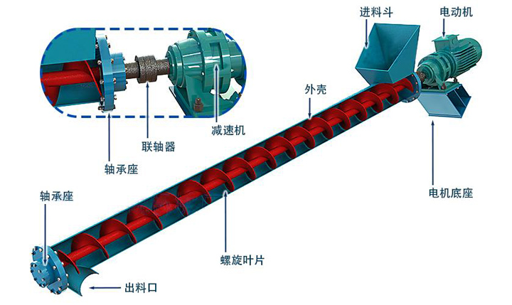 有軸螺旋輸送機(jī)結(jié)構(gòu)圖